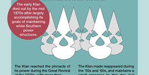 KKK Infographic