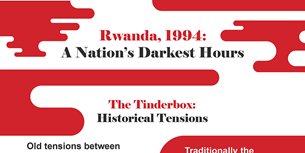 Rwanda Infographic Thumbnail